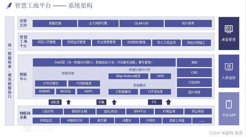 5G智慧工地系統(tǒng) SaaS部署與三維可視化管理集成方案
