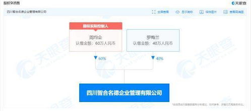成都一初創(chuàng)企業(yè)元旦春節(jié)連放47天假，社會(huì)經(jīng)濟(jì)咨詢行業(yè)管理創(chuàng)新引關(guān)注