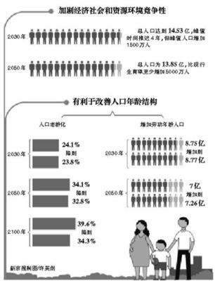 從“進(jìn)一步收緊”到全面優(yōu)化 中國(guó)生育政策的演變歷程