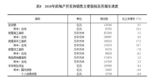 從《2018年國民經(jīng)濟和社會發(fā)展統(tǒng)計公報》看社會經(jīng)濟咨詢服務(wù)的時代價值與變革