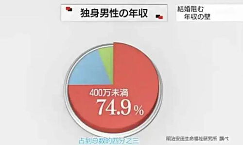 每4名男性就有1人終身不婚 日本正在批量制造“無(wú)人認(rèn)領(lǐng)的尸體”