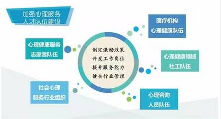 社會(huì)心理服務(wù)體系建設(shè) 百萬(wàn)心理咨詢師的機(jī)遇與挑戰(zhàn)
