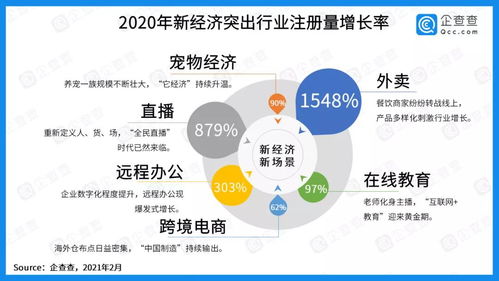 中國(guó)社科院報(bào)告顯示 寵物企業(yè)注冊(cè)增速領(lǐng)跑市場(chǎng)，寵物經(jīng)濟(jì)迎來(lái)黃金時(shí)代