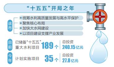 朔州 以高質(zhì)量水利建設(shè)服務(wù)經(jīng)濟(jì)社會(huì)發(fā)展