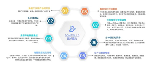北京市第三批“專(zhuān)精特新”名單公布，未來(lái)科學(xué)城多家軟件服務(wù)企業(yè)上榜